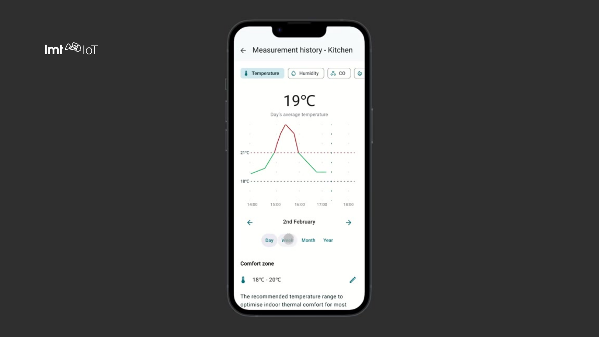 Animated view of the LMT IoT whitelabel customer app for monitoring and controlling a connected IoT device.