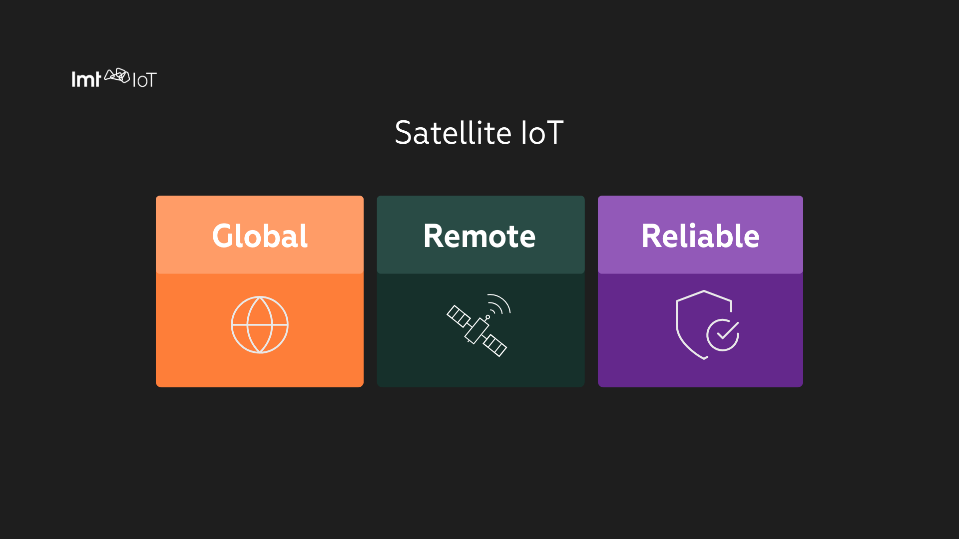 Graphic showing Satellite IoT features: global coverage, remote connectivity, and reliable communication