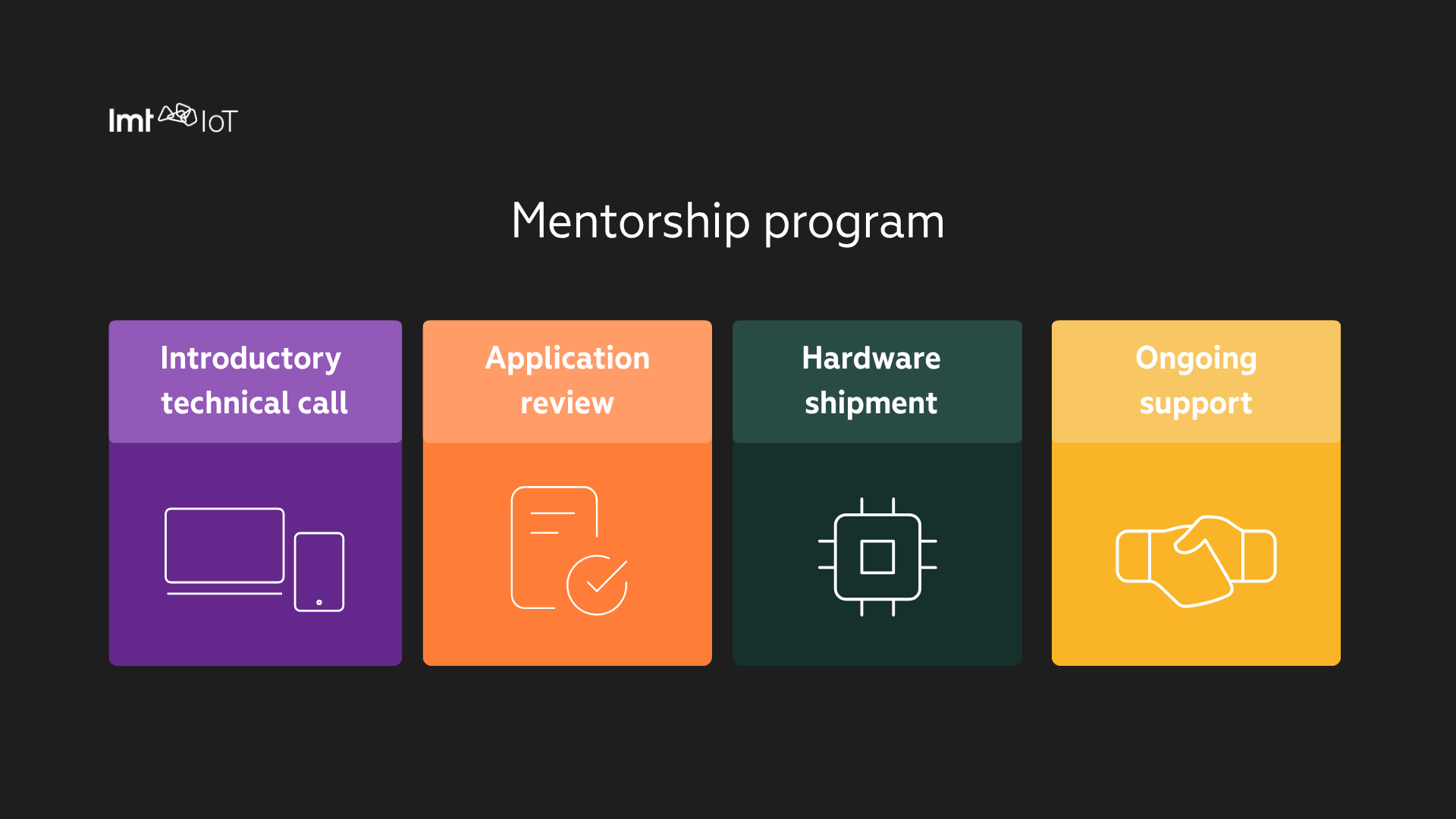 Graphic showing the stages of the LMT IoT mentorship program: introductory technical call, application review, hardware shipment, and ongoing support.