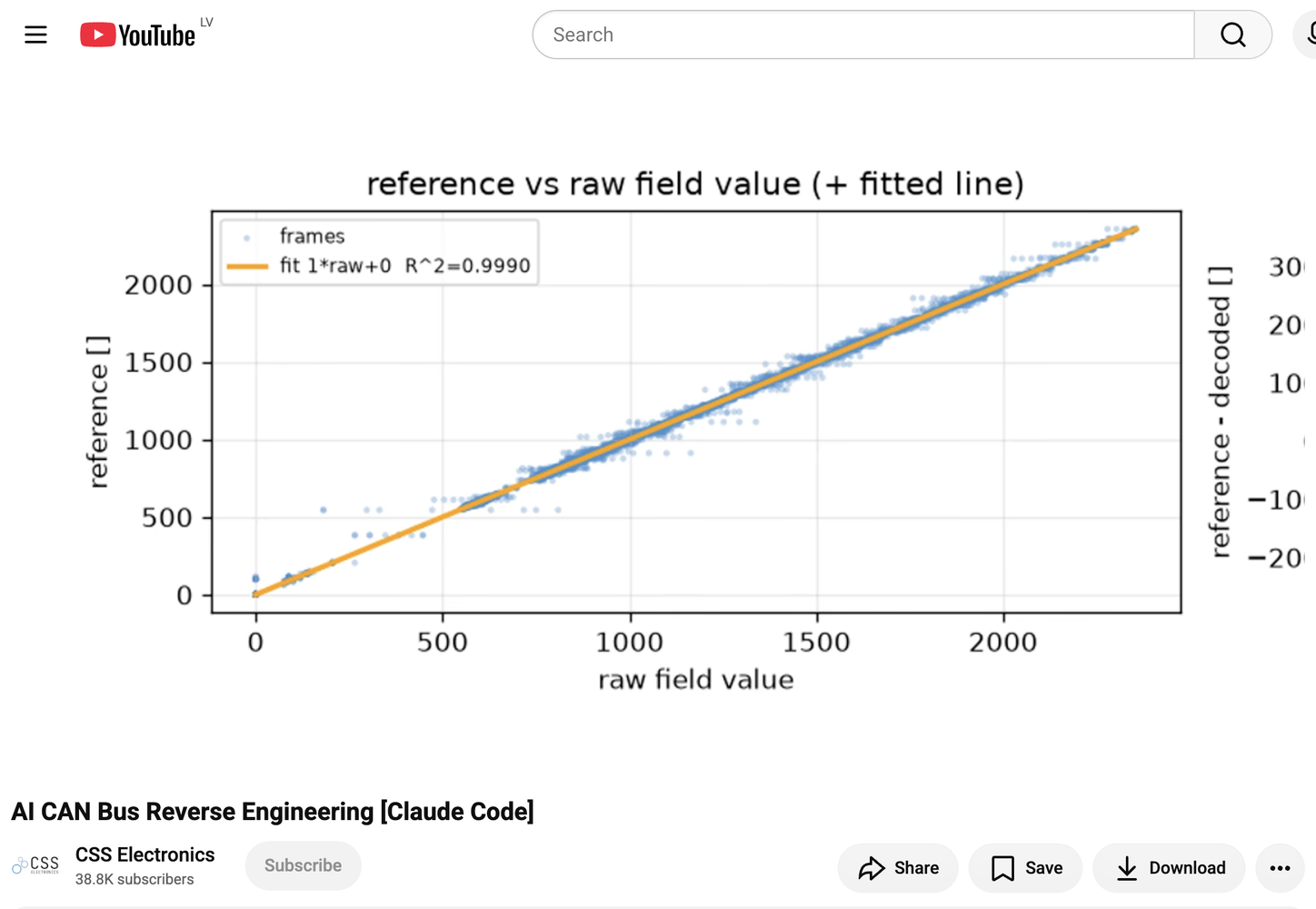 Scatter plot showing a linear relationship between raw field values and reference values with an R-squared of 0.9990